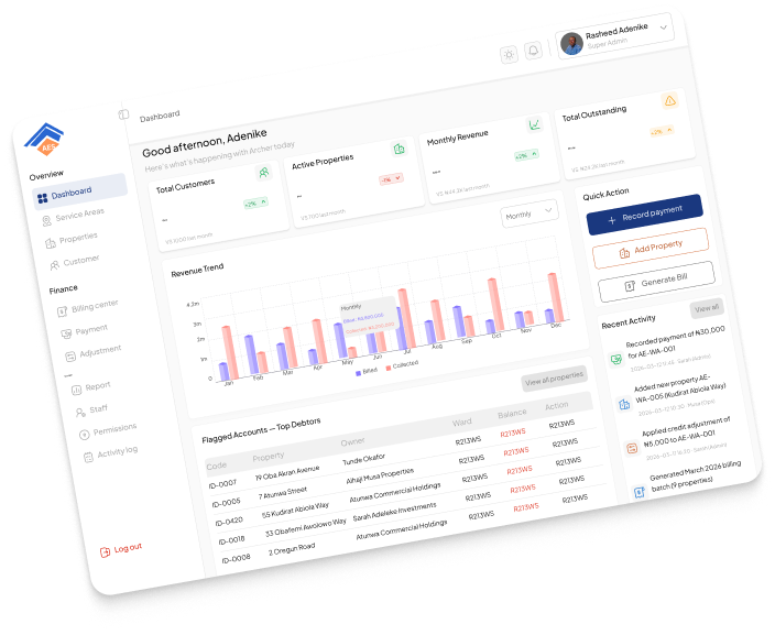 Project performance dashboard preview
